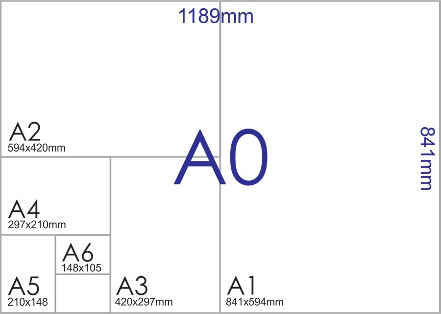 A3 Size Chart